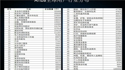 以采購為驅動，借網絡技術服務快速融入全球供應鏈網絡