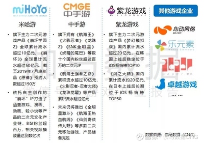 深度解析 中國上市與準上市游戲公司競爭力報告揭示行業毛利冠軍與風險警示